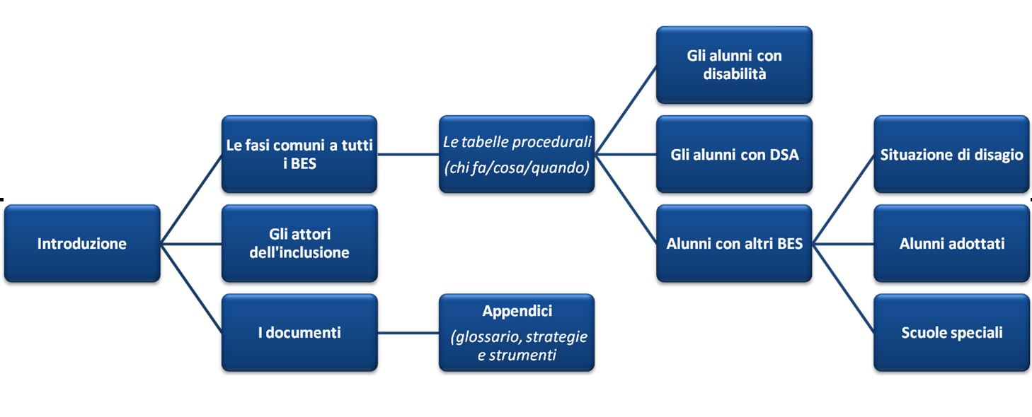 Mappa indice