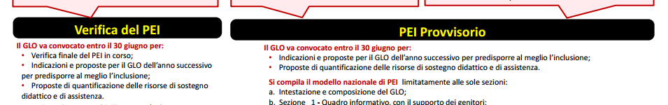 Verifica del PEI o PEI provvisorio?